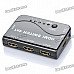 1080P HDMI 1.4 Switch w/ Remote Controller (4-In / 1-Out) 1080P HDMI 1.4 Switch w/ Remote Controller (4-In / 1-Out)